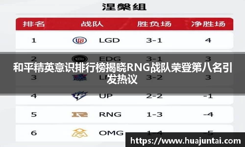 和平精英意识排行榜揭晓RNG战队荣登第八名引发热议